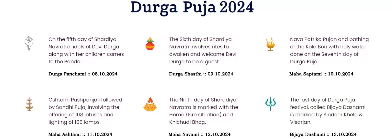 Date and Time of Durga Puja 2024