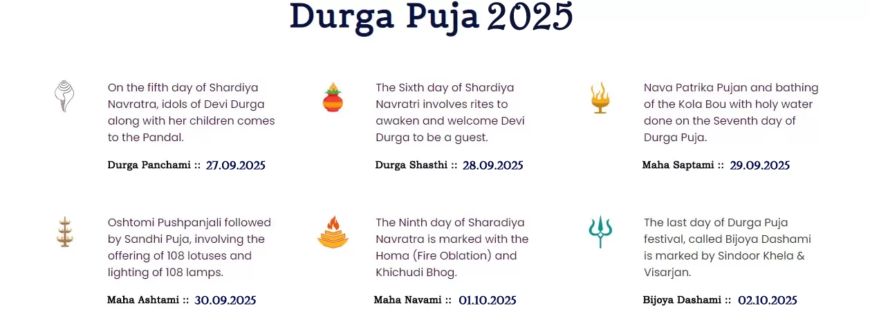 Durga Puja 2025